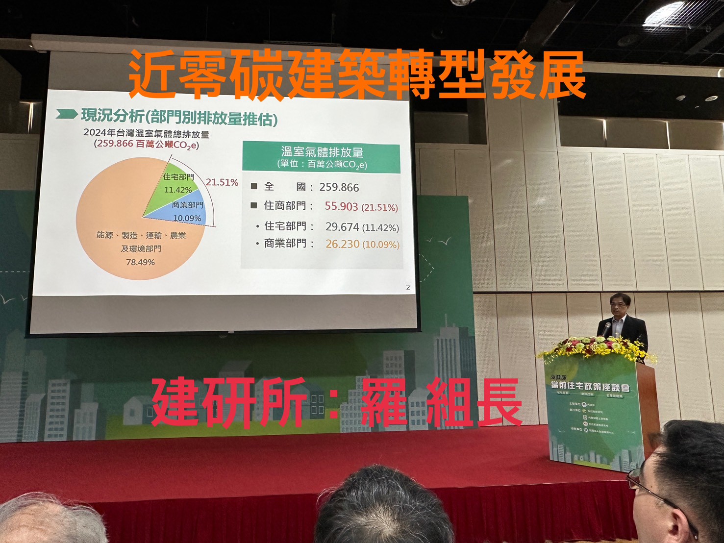 內政部當前住宅政策座談會114.9.5